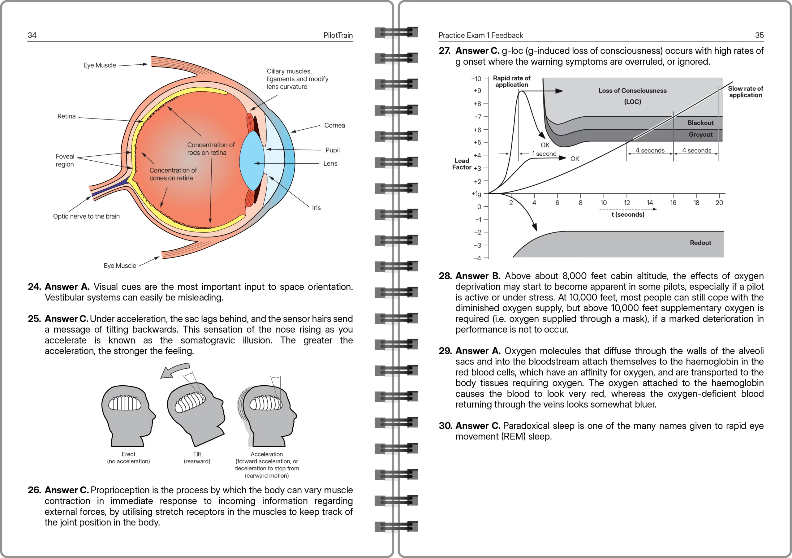 CPL: 4 Practice Exams (Human Factors) 4 PTD 11 SPLAY 02@10x scaled